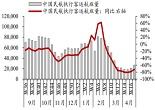 4月民航执行客运航班量